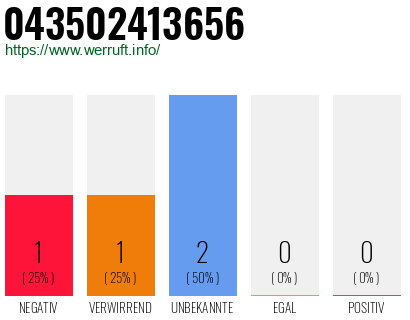 Rufnummer 043502413656 Telefonnummer 043502413656
