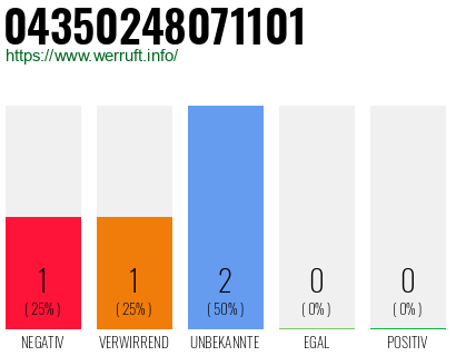 Rufnummer 04350248071101 Telefonnummer 04350248071101