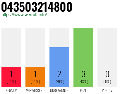 Rufnummer 043503214800 Telefonnummer 043503214800