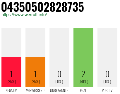 Rufnummer 04350502828735 Telefonnummer 04350502828735