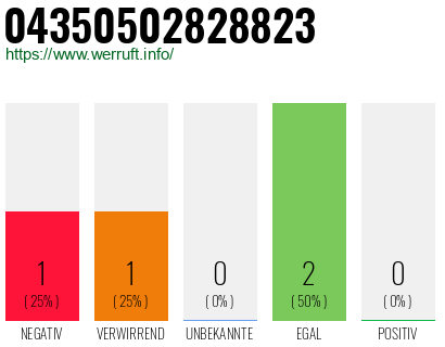 Rufnummer 04350502828823 Telefonnummer 04350502828823