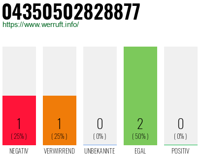 Rufnummer 04350502828877 Telefonnummer 04350502828877