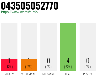 Rufnummer 043505052770 Telefonnummer 043505052770
