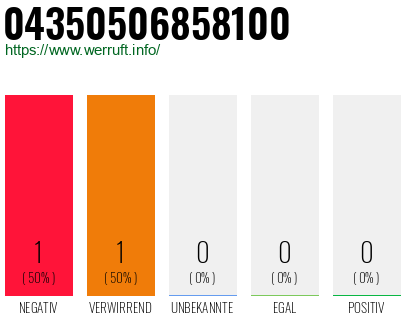 Rufnummer 04350506858100 Telefonnummer 04350506858100