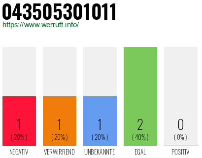 Rufnummer 043505301011 Telefonnummer 043505301011