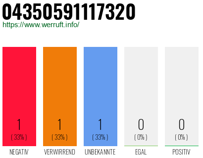 Rufnummer 04350591117320 Telefonnummer 04350591117320