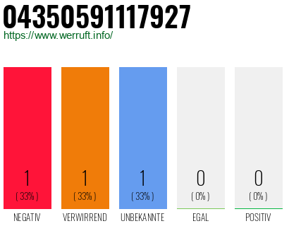 Rufnummer 04350591117927 Telefonnummer 04350591117927