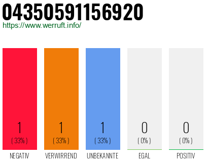 Rufnummer 04350591156920 Telefonnummer 04350591156920