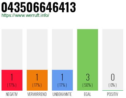 Rufnummer 043506646413 Telefonnummer 043506646413
