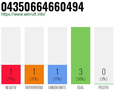 Rufnummer 04350664660494 Telefonnummer 04350664660494