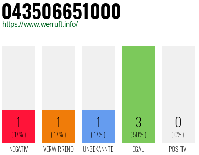 Rufnummer 043506651000 Telefonnummer 043506651000