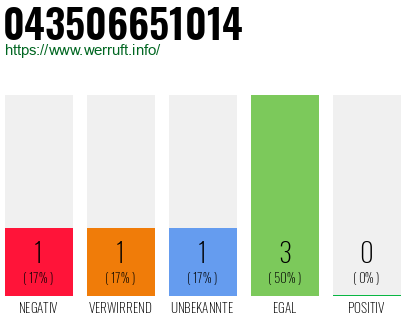 Rufnummer 043506651014 Telefonnummer 043506651014
