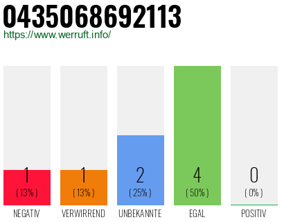 Rufnummer 0435068692113 Telefonnummer 0435068692113
