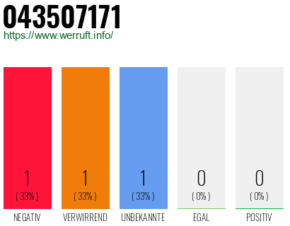 Rufnummer 043507171 Telefonnummer 043507171