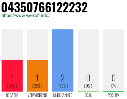 Rufnummer 04350766122232 Telefonnummer 04350766122232