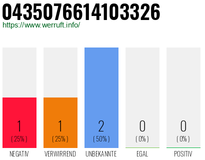 Rufnummer 0435076614103326 Telefonnummer 0435076614103326