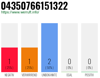Rufnummer 04350766151322 Telefonnummer 04350766151322