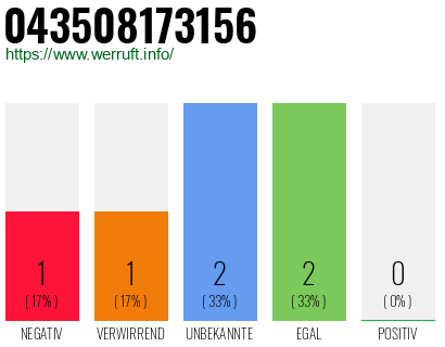 Rufnummer 043508173156 Telefonnummer 043508173156