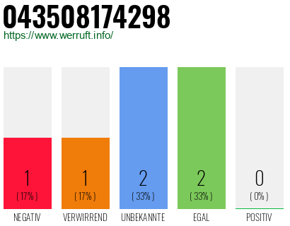 Rufnummer 043508174298 Telefonnummer 043508174298
