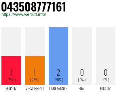 Rufnummer 043508777161 Telefonnummer 043508777161