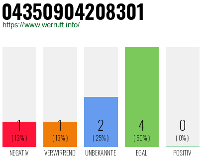 Rufnummer 04350904208301 Telefonnummer 04350904208301