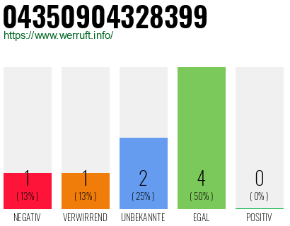 Rufnummer 04350904328399 Telefonnummer 04350904328399