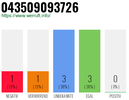 Rufnummer 043509093726 Telefonnummer 043509093726
