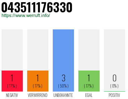 Rufnummer 043511176330 Telefonnummer 043511176330