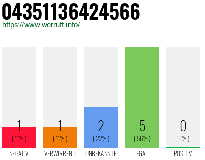 Rufnummer 04351136424566 Telefonnummer 04351136424566