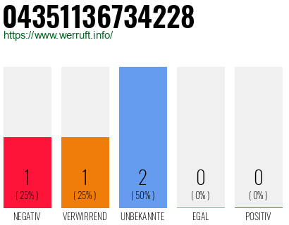 Rufnummer 04351136734228 Telefonnummer 04351136734228
