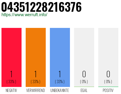 Rufnummer 04351228216376 Telefonnummer 04351228216376