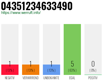 Rufnummer 04351234633490 Telefonnummer 04351234633490