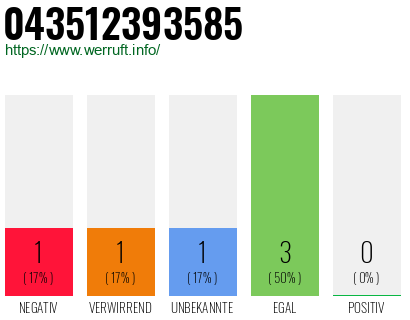 Rufnummer 043512393585 Telefonnummer 043512393585