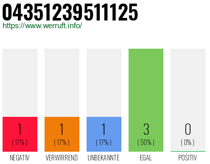 Rufnummer 04351239511125 Telefonnummer 04351239511125