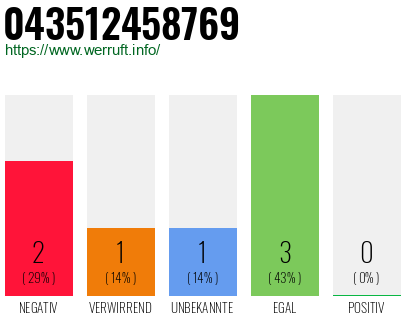 Rufnummer 043512458769 Telefonnummer 043512458769