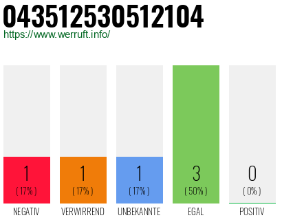 Rufnummer 043512530512104 Telefonnummer 043512530512104