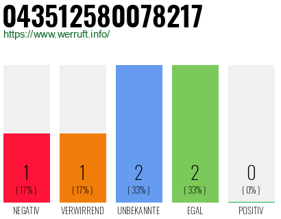 Rufnummer 043512580078217 Telefonnummer 043512580078217