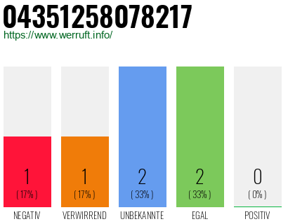 Rufnummer 04351258078217 Telefonnummer 04351258078217