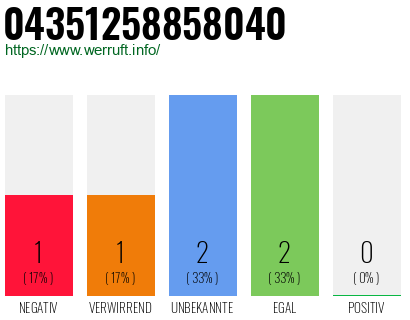Rufnummer 04351258858040 Telefonnummer 04351258858040
