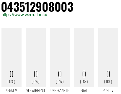 Rufnummer 043512908003 Telefonnummer 043512908003