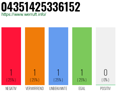Rufnummer 04351425336152 Telefonnummer 04351425336152
