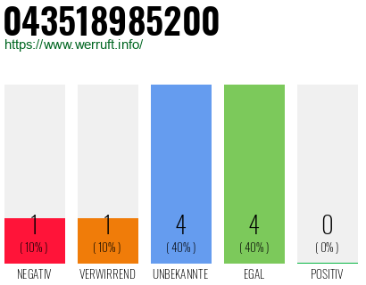 Rufnummer 043518985200 Telefonnummer 043518985200