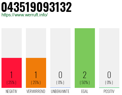 Rufnummer 043519093132 Telefonnummer 043519093132