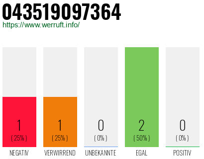 Rufnummer 043519097364 Telefonnummer 043519097364