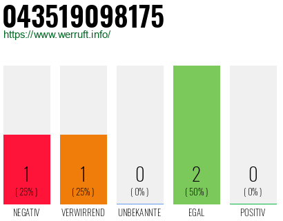 Rufnummer 043519098175 Telefonnummer 043519098175