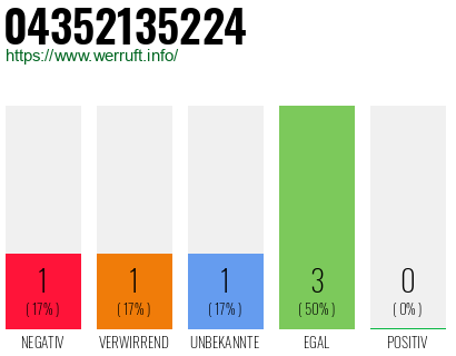 Rufnummer 04352135224 Telefonnummer 04352135224