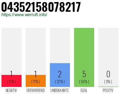 Rufnummer 04352158078217 Telefonnummer 04352158078217