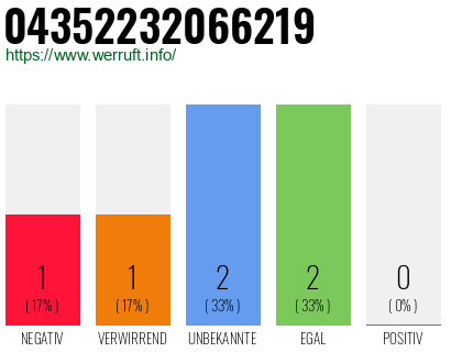 Rufnummer 04352232066219 Telefonnummer 04352232066219