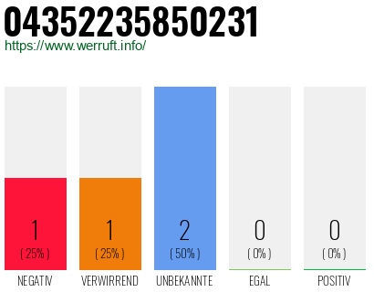Rufnummer 04352235850231 Telefonnummer 04352235850231