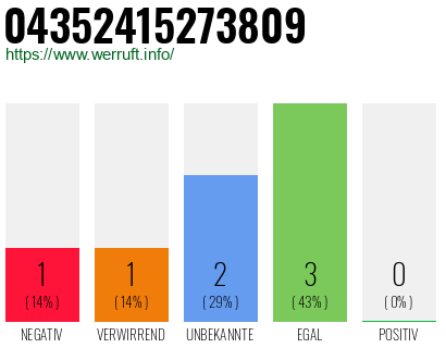 Rufnummer 04352415273809 Telefonnummer 04352415273809